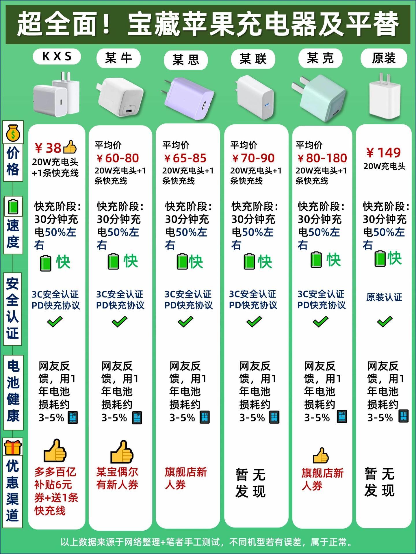 怎么买苹果原装快充充电器