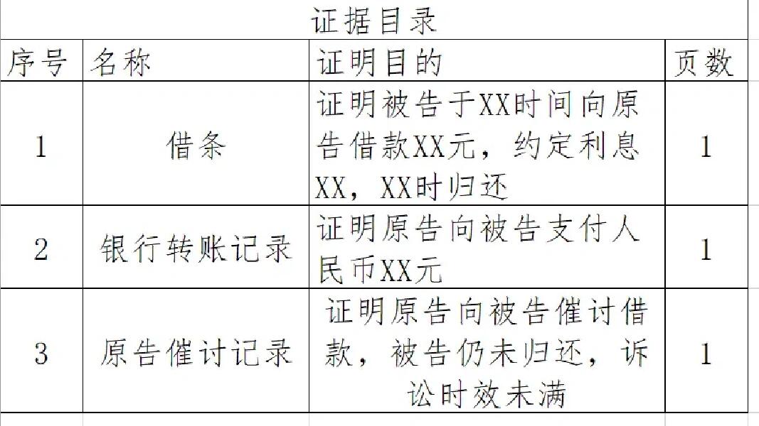民间借贷起诉全攻略，手把手教你维权