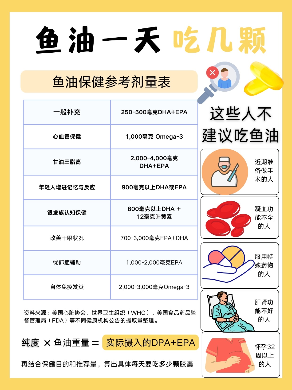 鱼油的最佳食用方法和禁忌有哪些？快来了解一下吧！