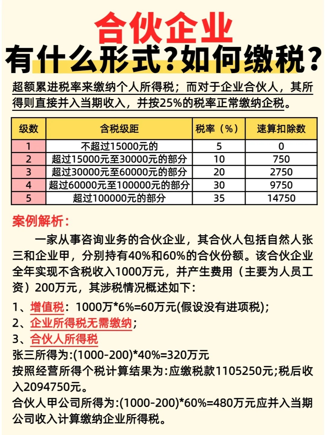 注册一家500万的公司,年税收是多少