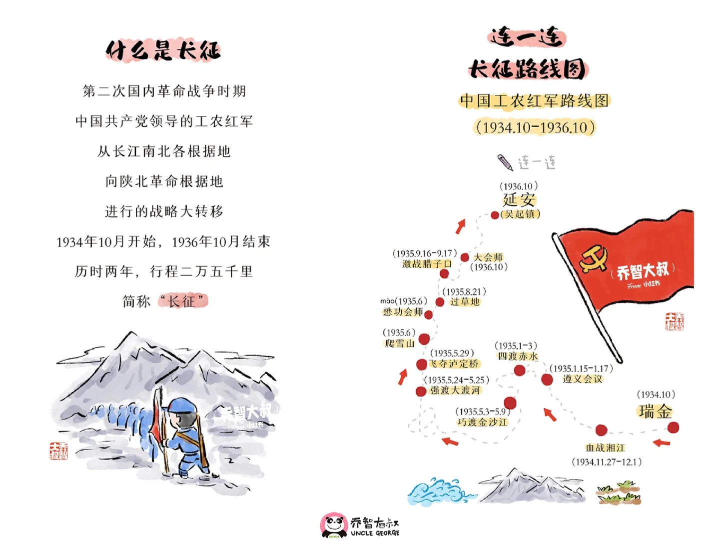 讲给孩子听的长征故事