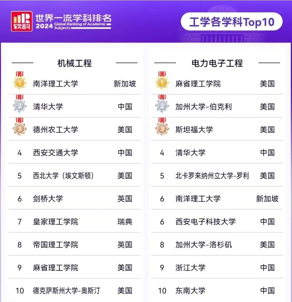 一文看懂：机械工程学科评估
