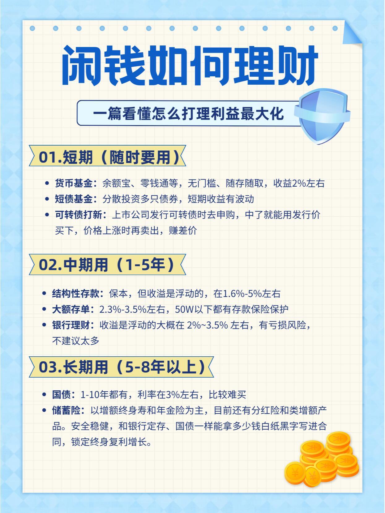 购买理财产品属于哪种投资