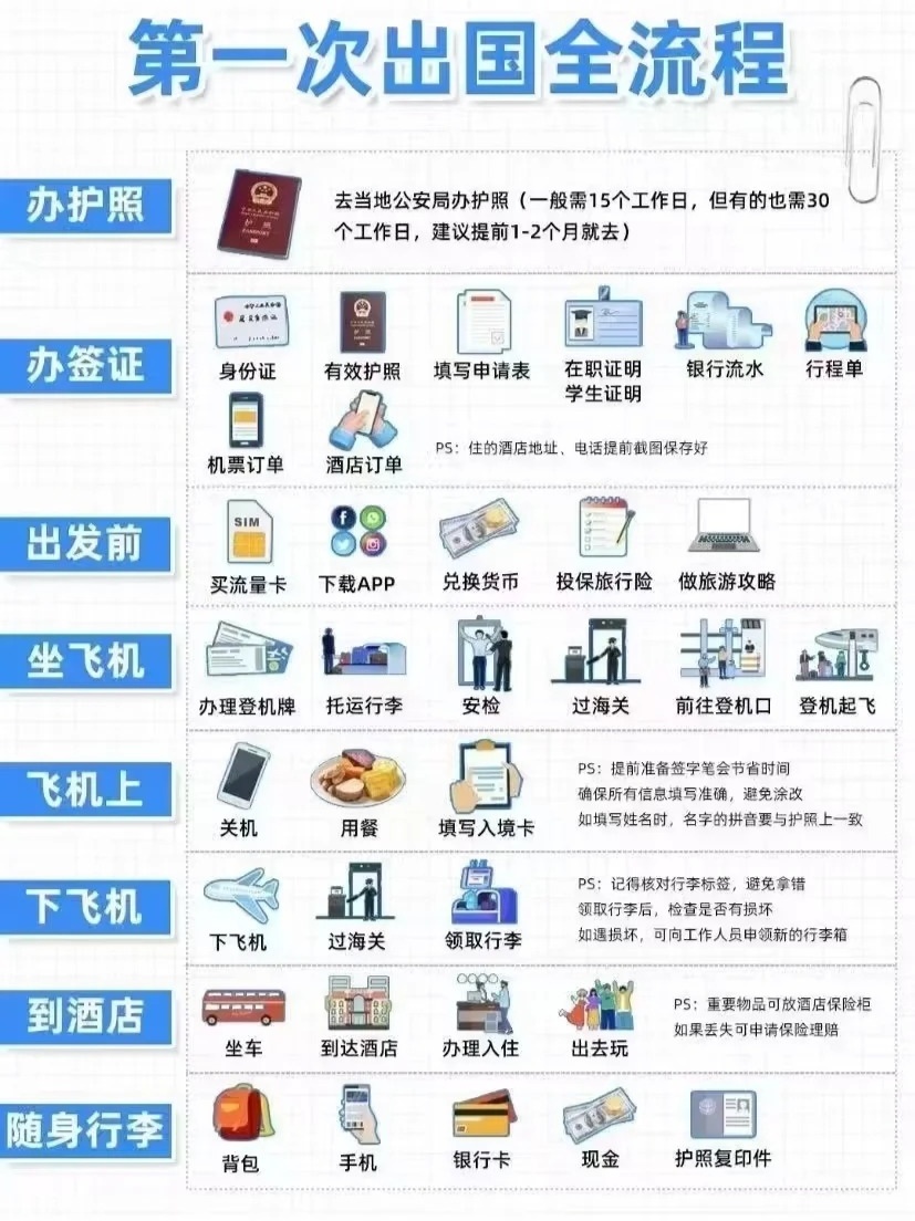 去国外旅游需要什么条件？