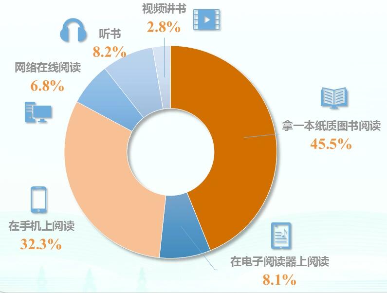 如何运用大数据洞察并优化我们的阅读习惯？  第1张