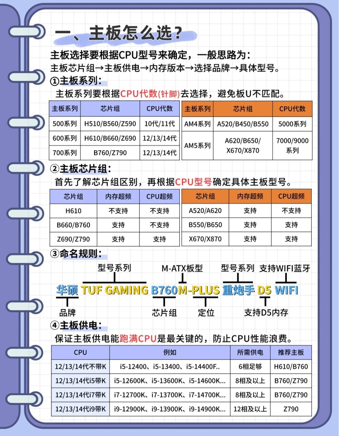 b150m能配的最强cpu  第1张