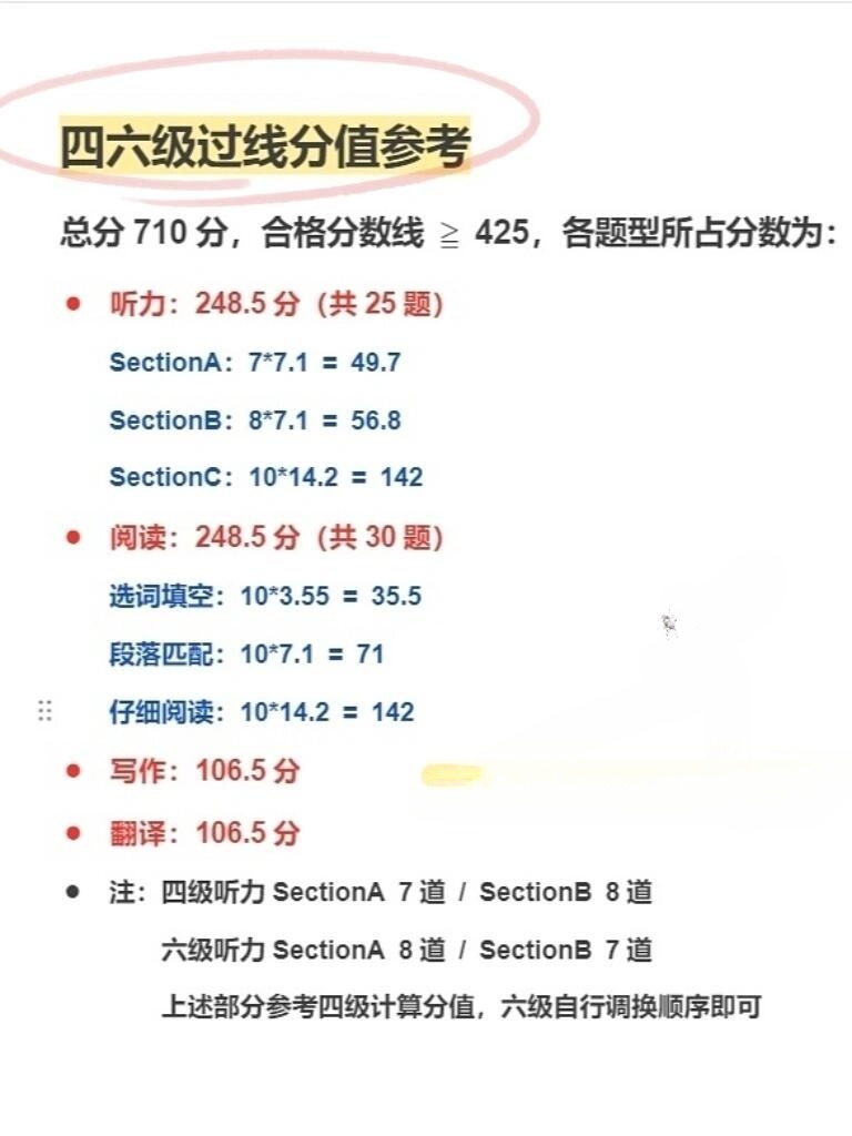 英语六级听力分值是多少