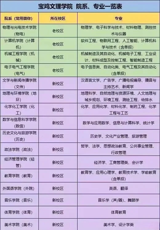 速看！宝鸡文理学院官网