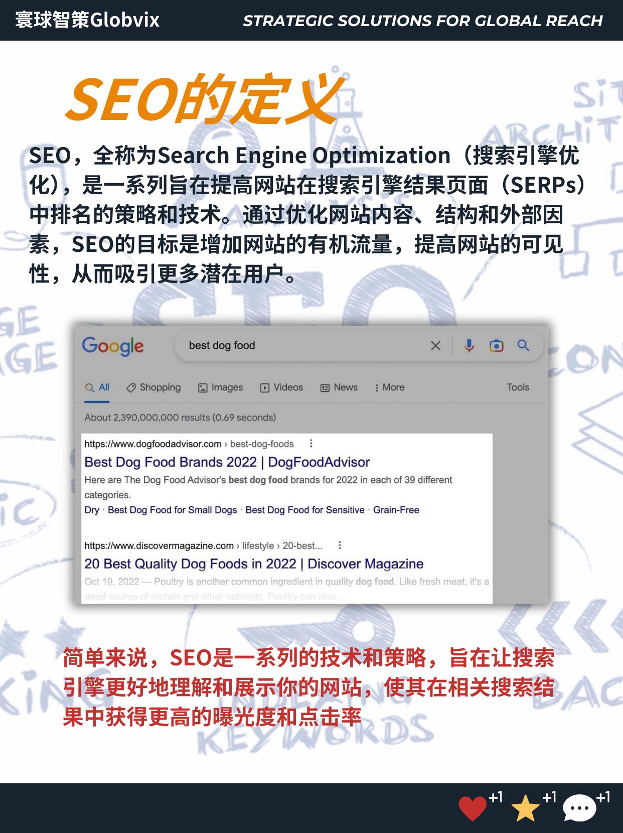 seo入门全攻略：10个真相与前期准备