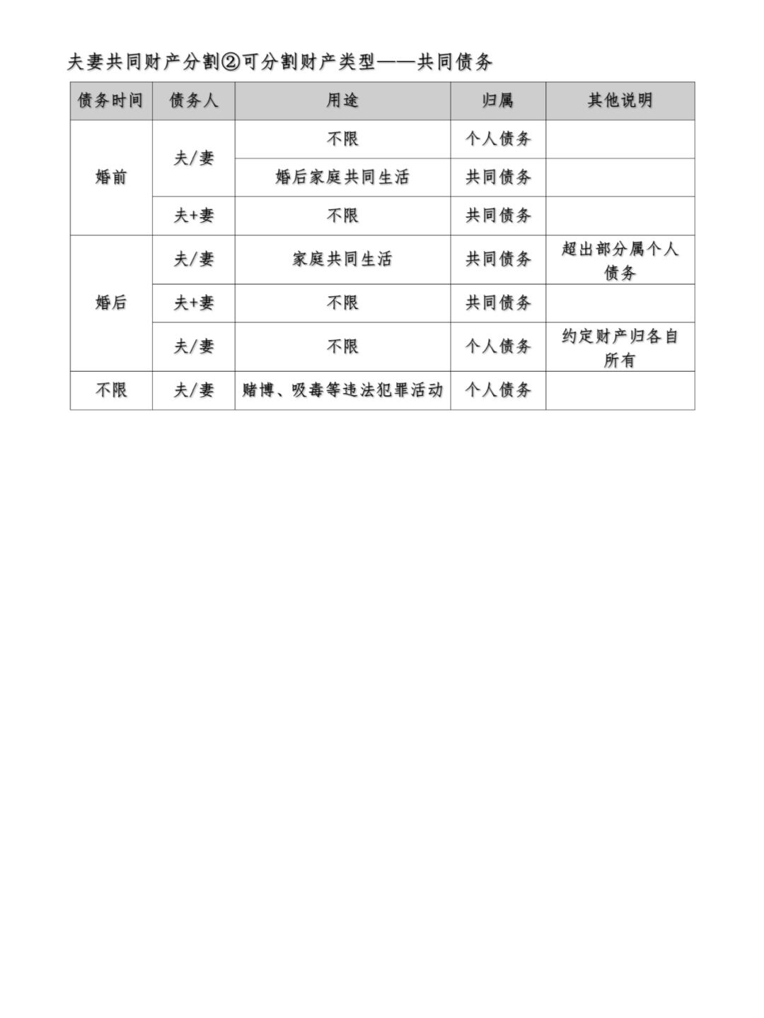 离婚财产分割全攻略