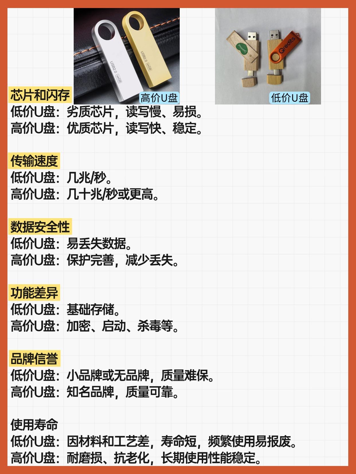买u盘要在哪里买?大概要多少钱