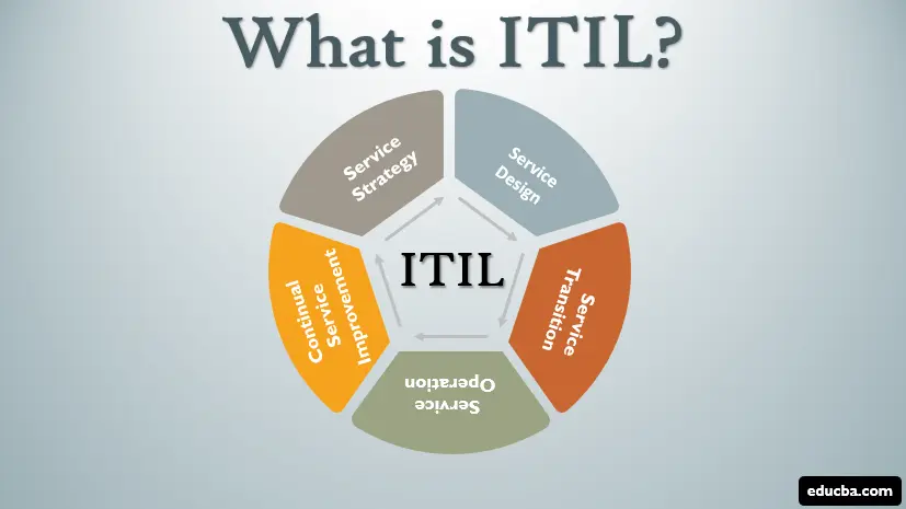 itil 流程和认证