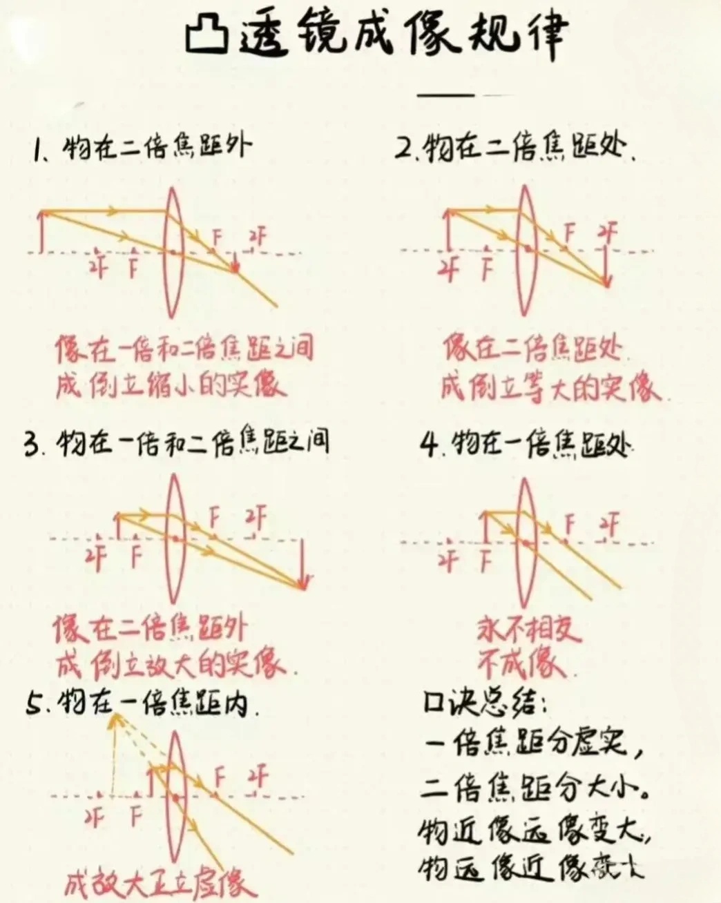 带你了解放大镜为什么是凸透镜
