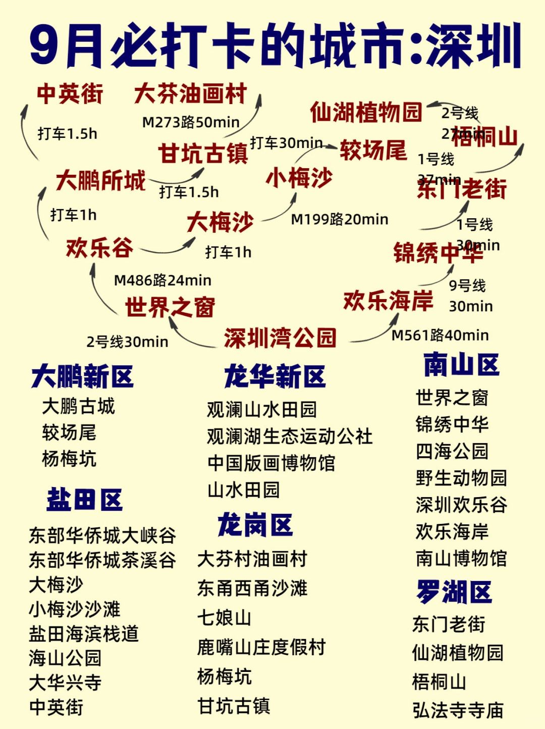 9月一定要去深圳旅游省时省心的游玩干货