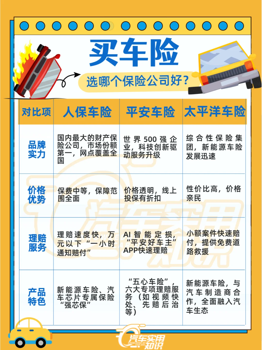 购买车险哪个保险公司最好
