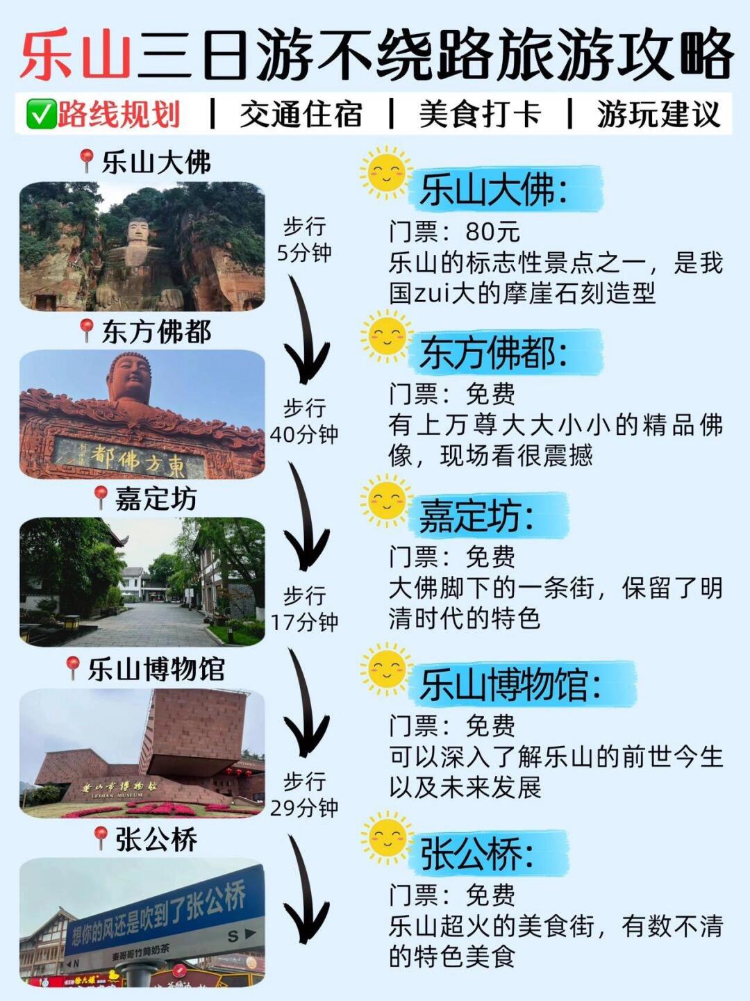 乐山四天三夜超全旅游攻略