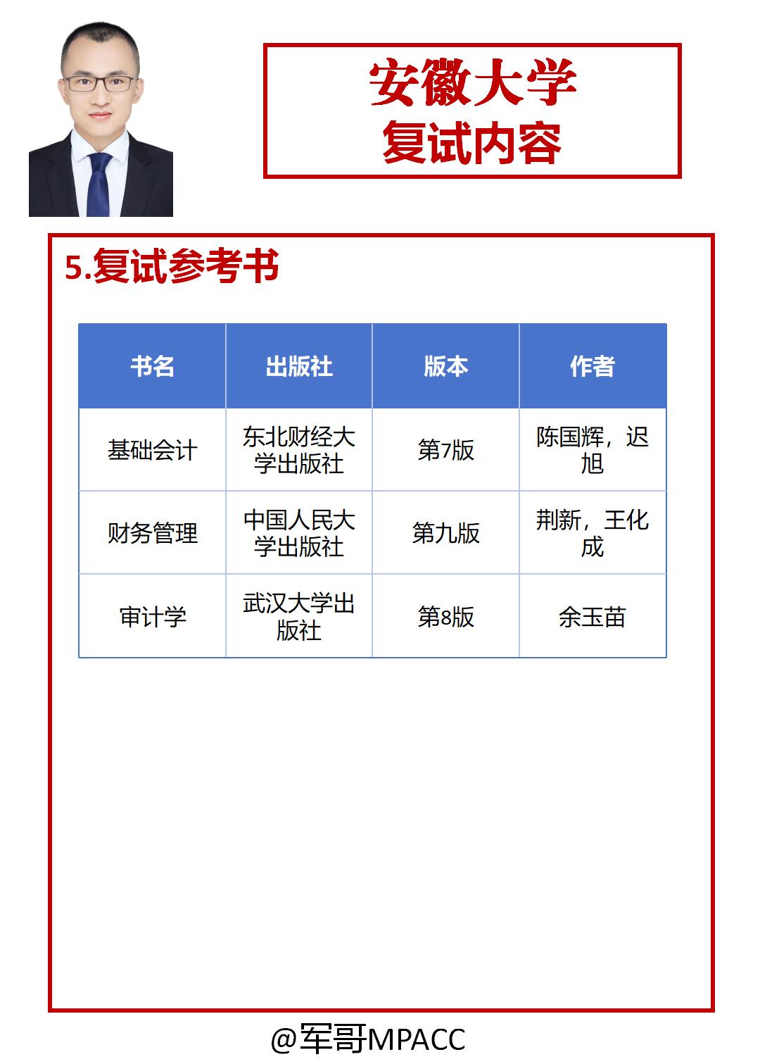 安徽大学考研复习攻略