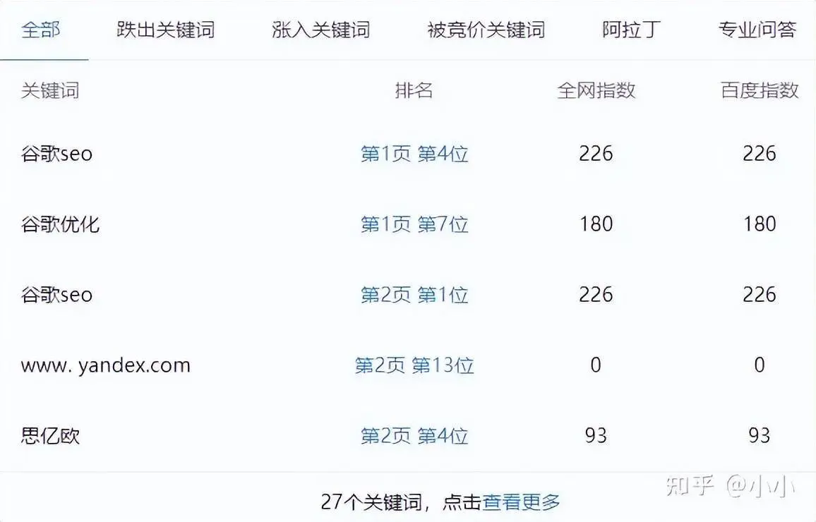 谷歌seo优化公司哪家好，如何选择好的谷歌优化公司？