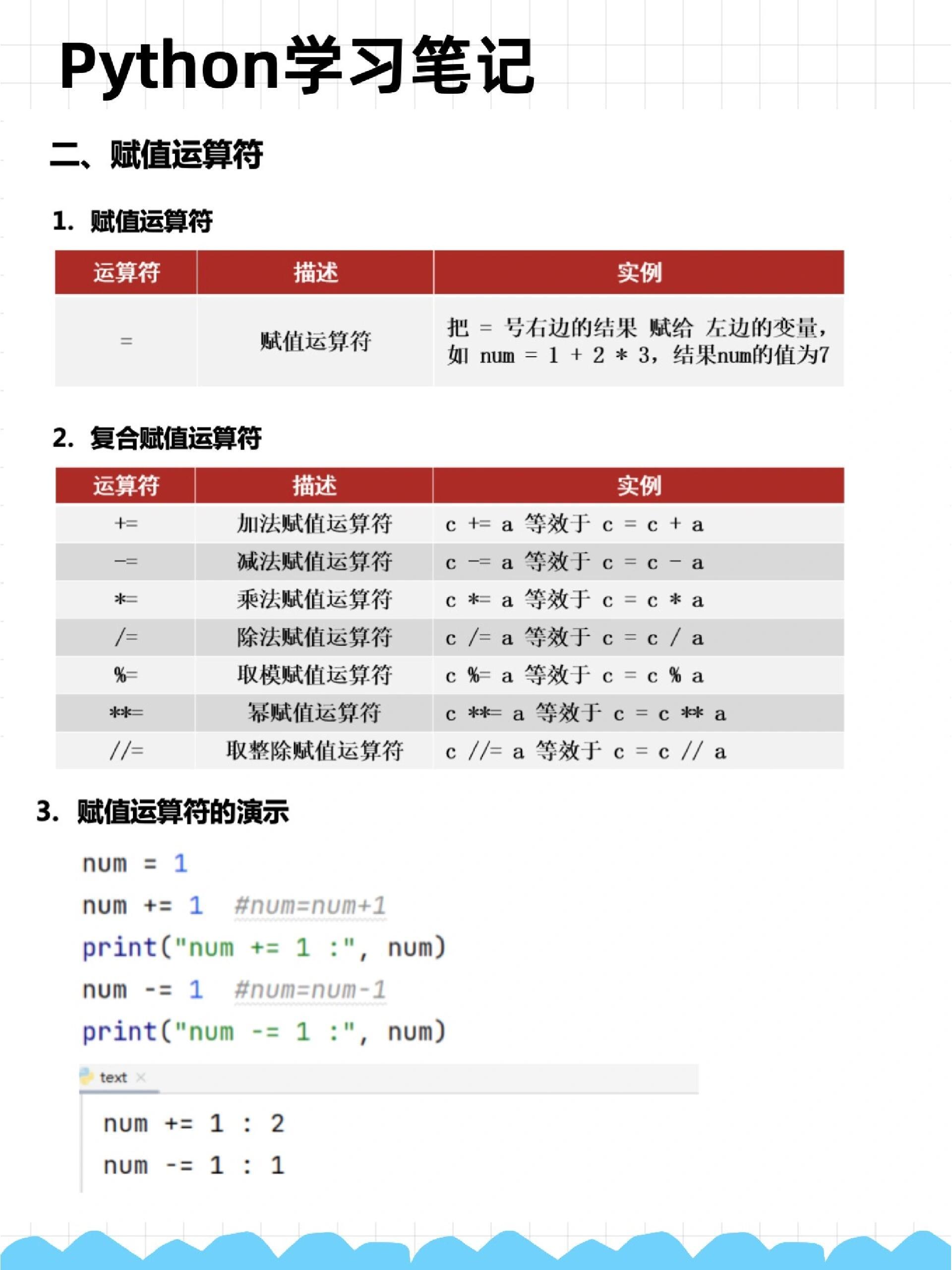 python如何精确除法  第1张