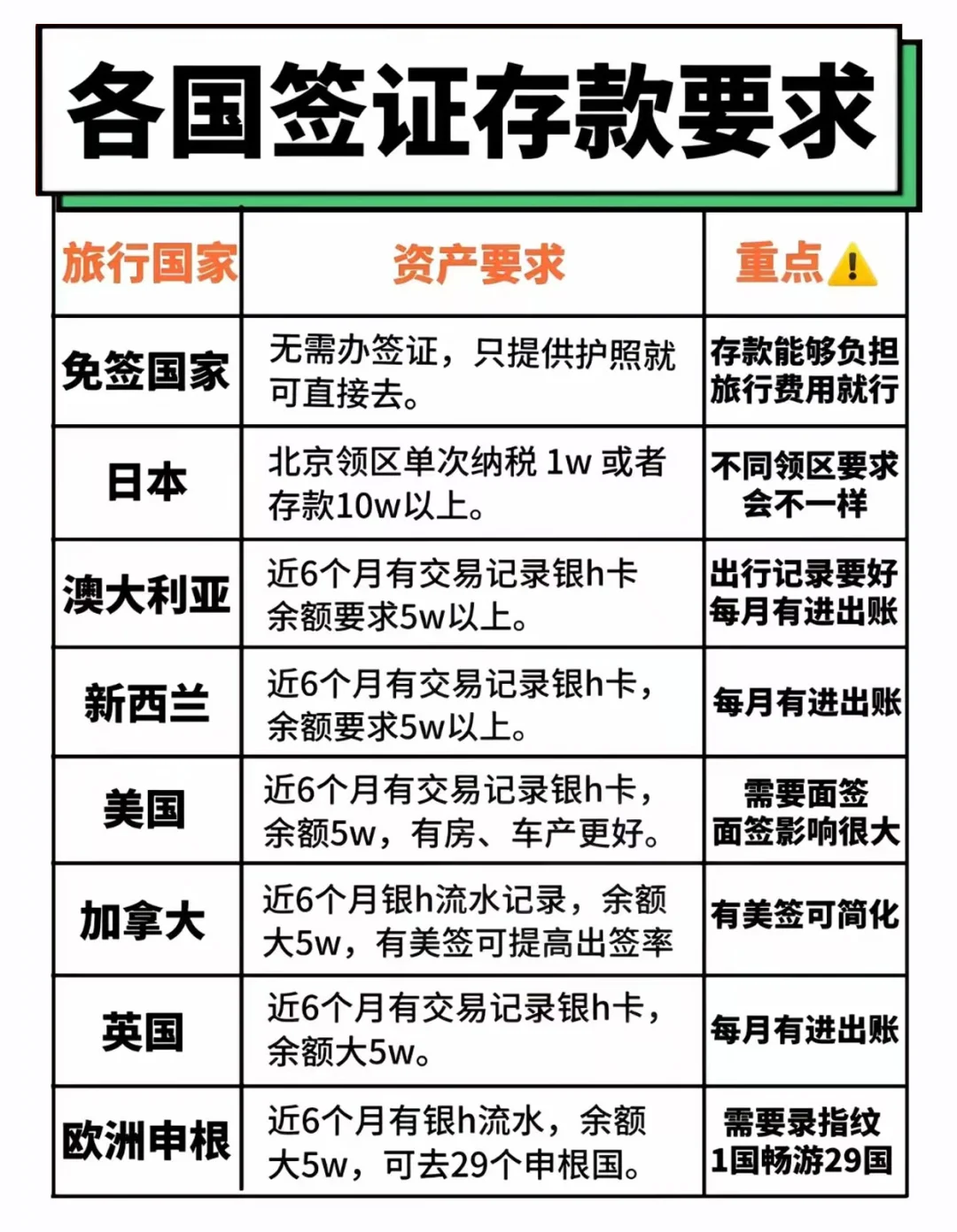 出国旅游签证需提供存款证明要求📝