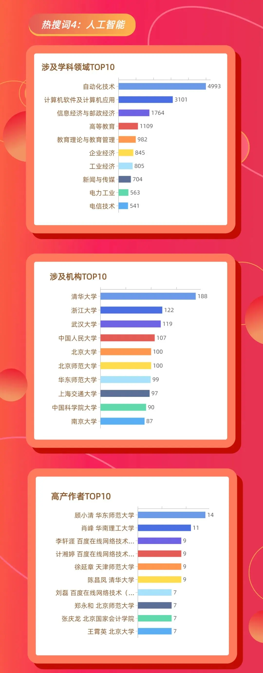 2021年全网热搜词top10