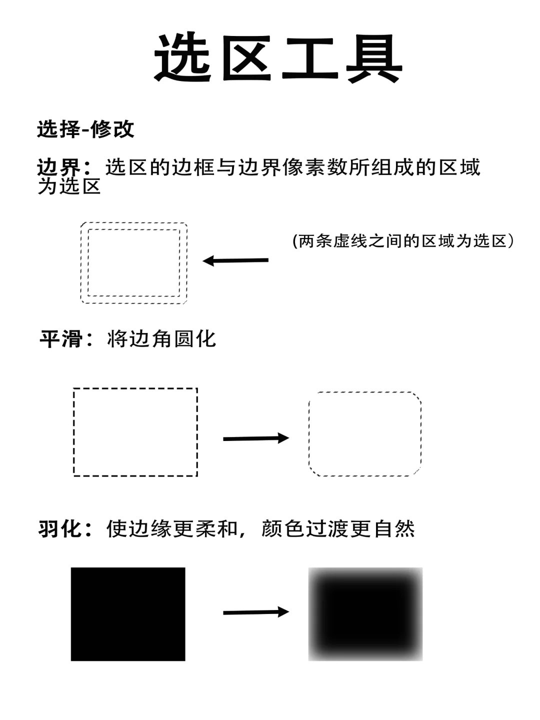 ps中如何创建选区