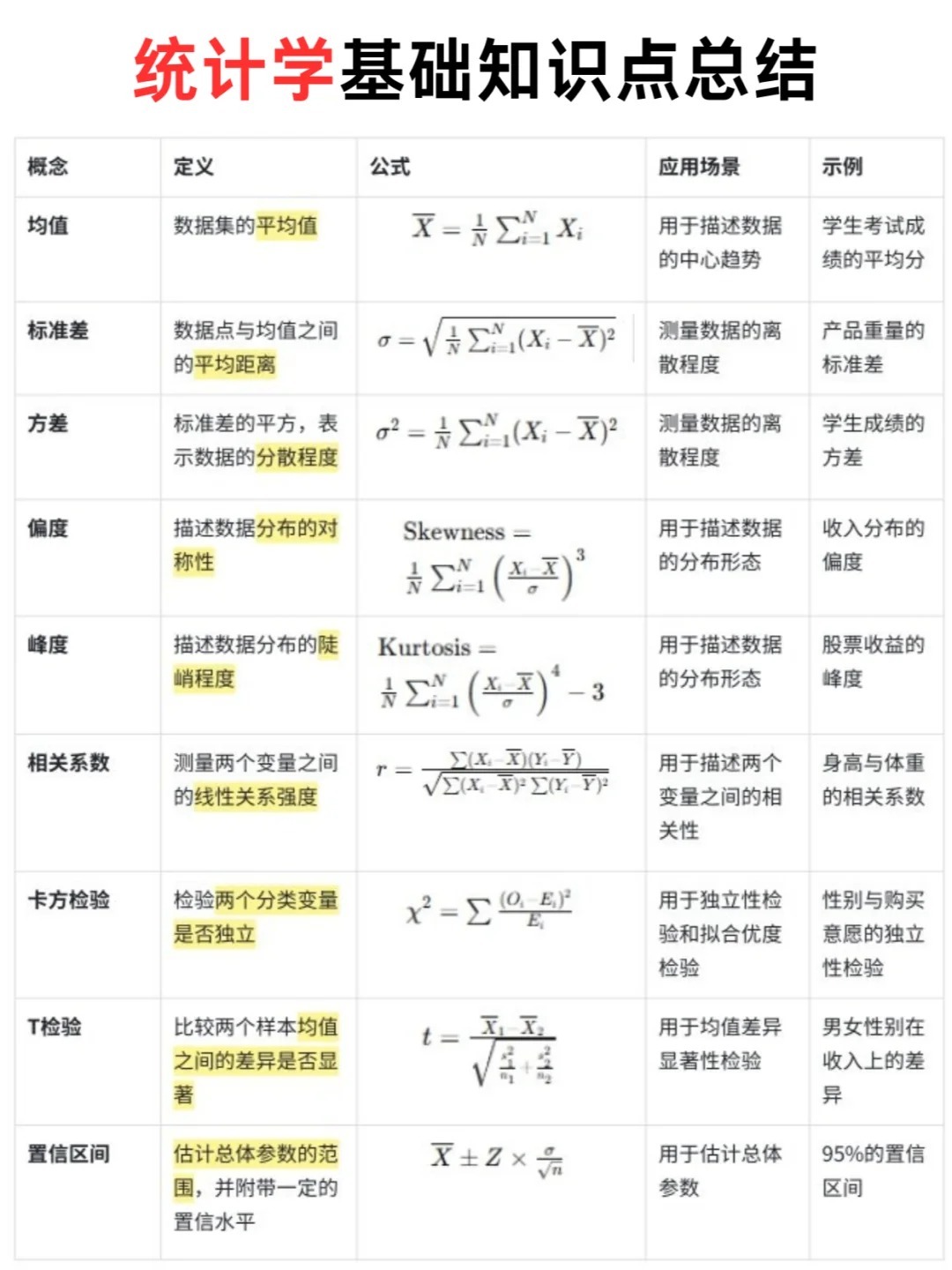 如何计算误差值？详解误差的计算方法  第1张