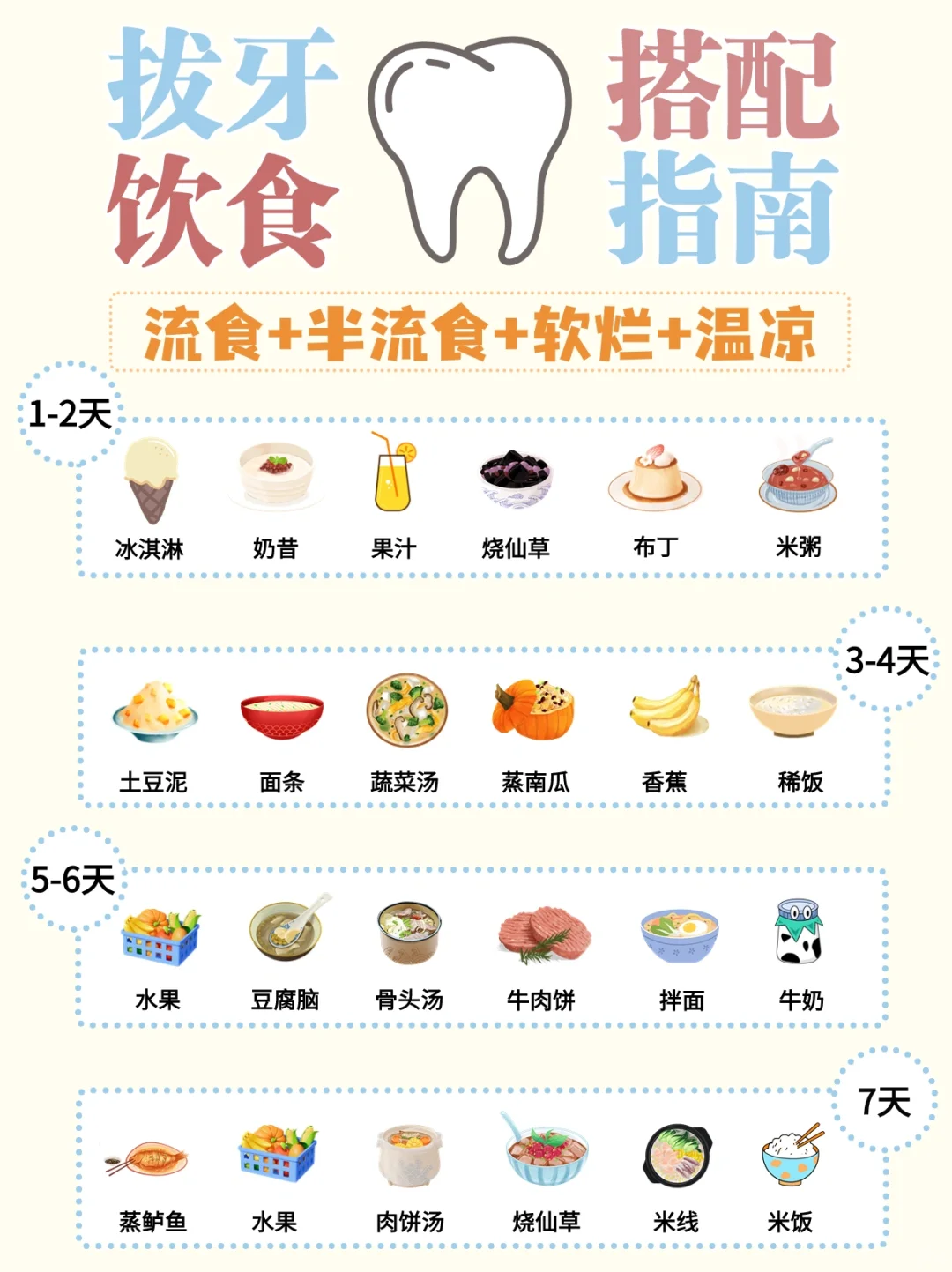 拔牙后吃什么好？别再光喝粥了！