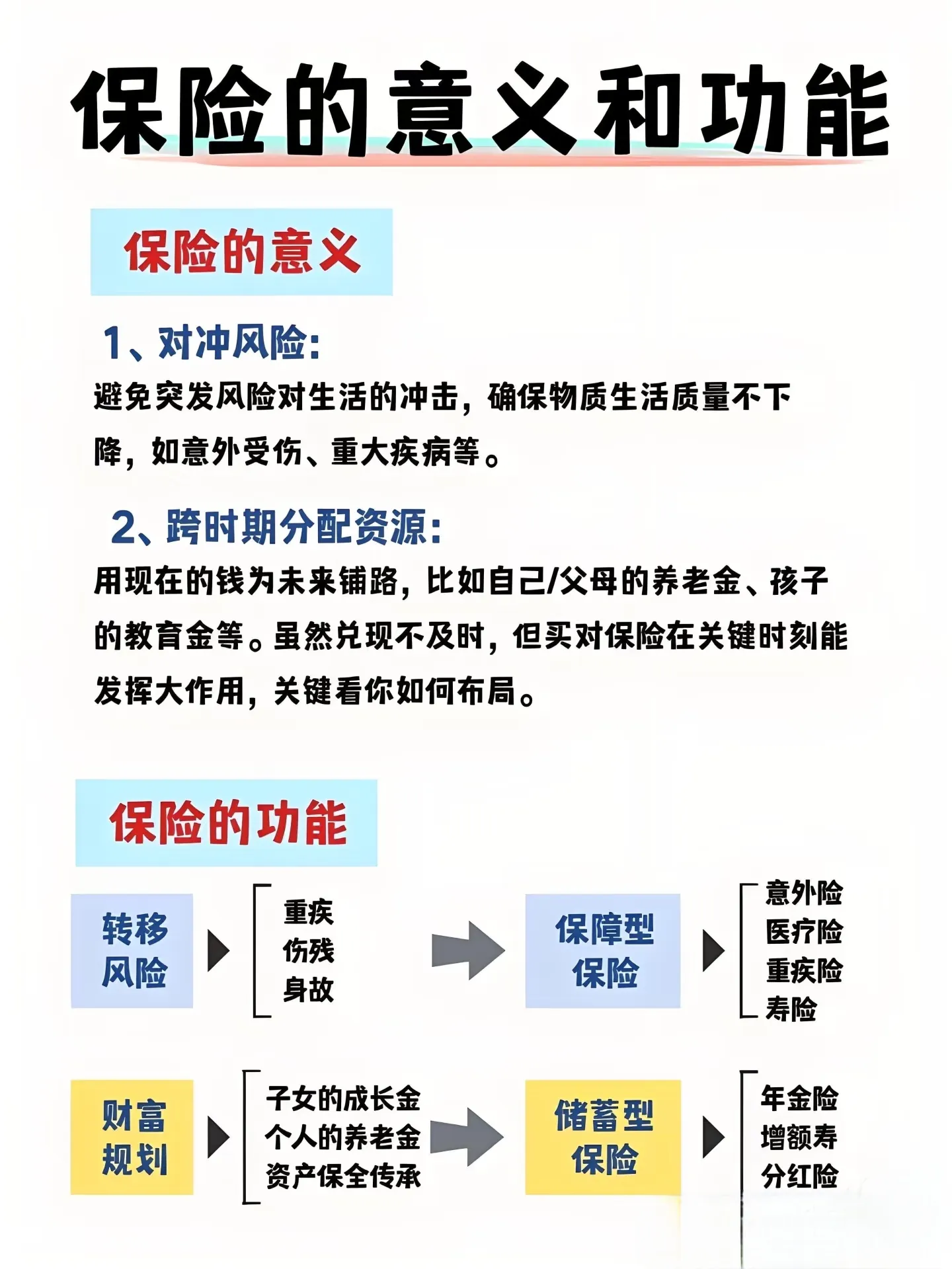 购买保险的作用和意义