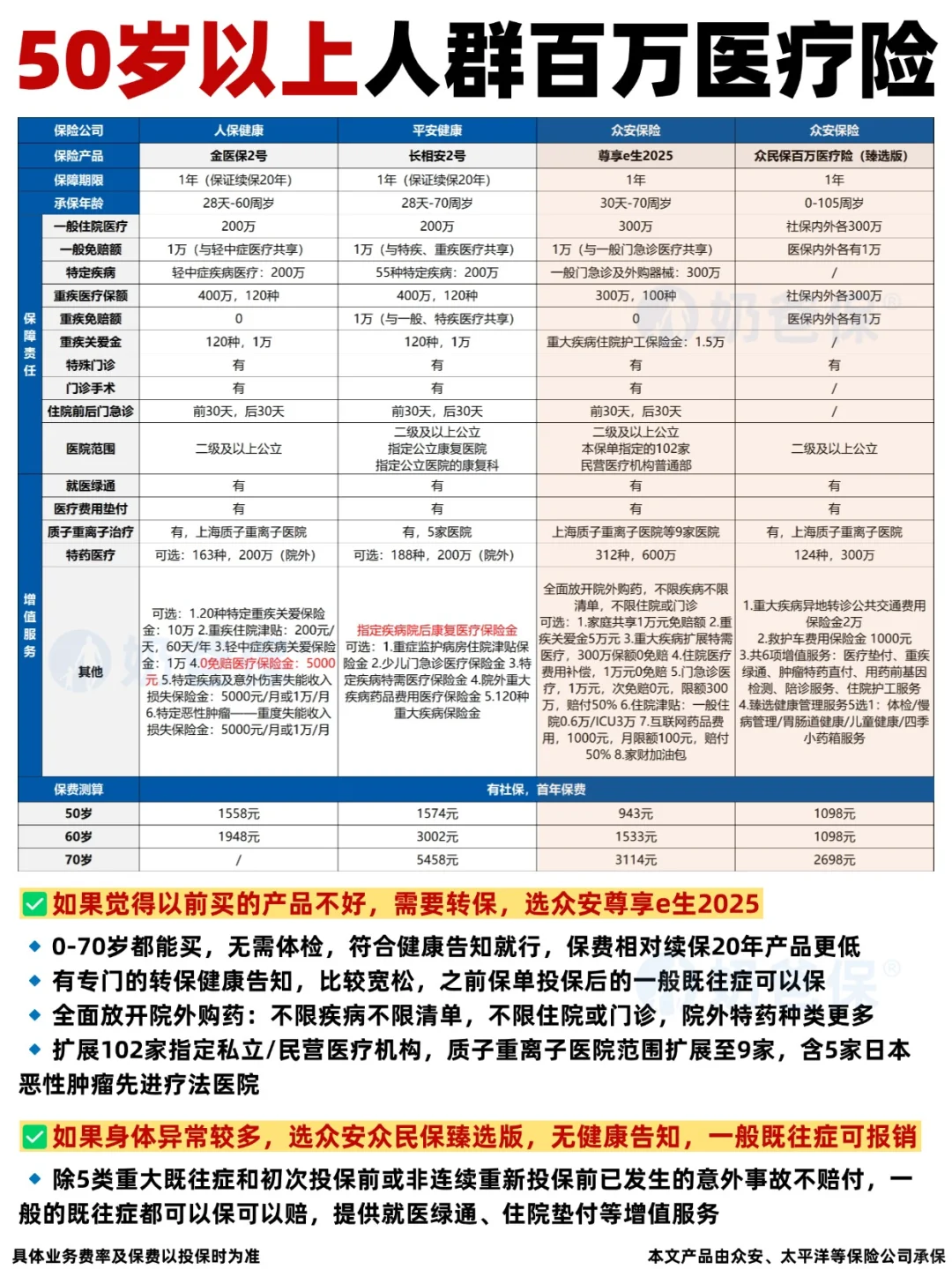 60岁以上老人购买保险推荐