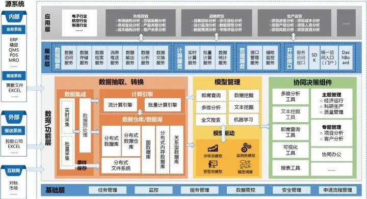 如何有效管理和利用大数据资源数据仓库以提升企业决策效率？  第1张