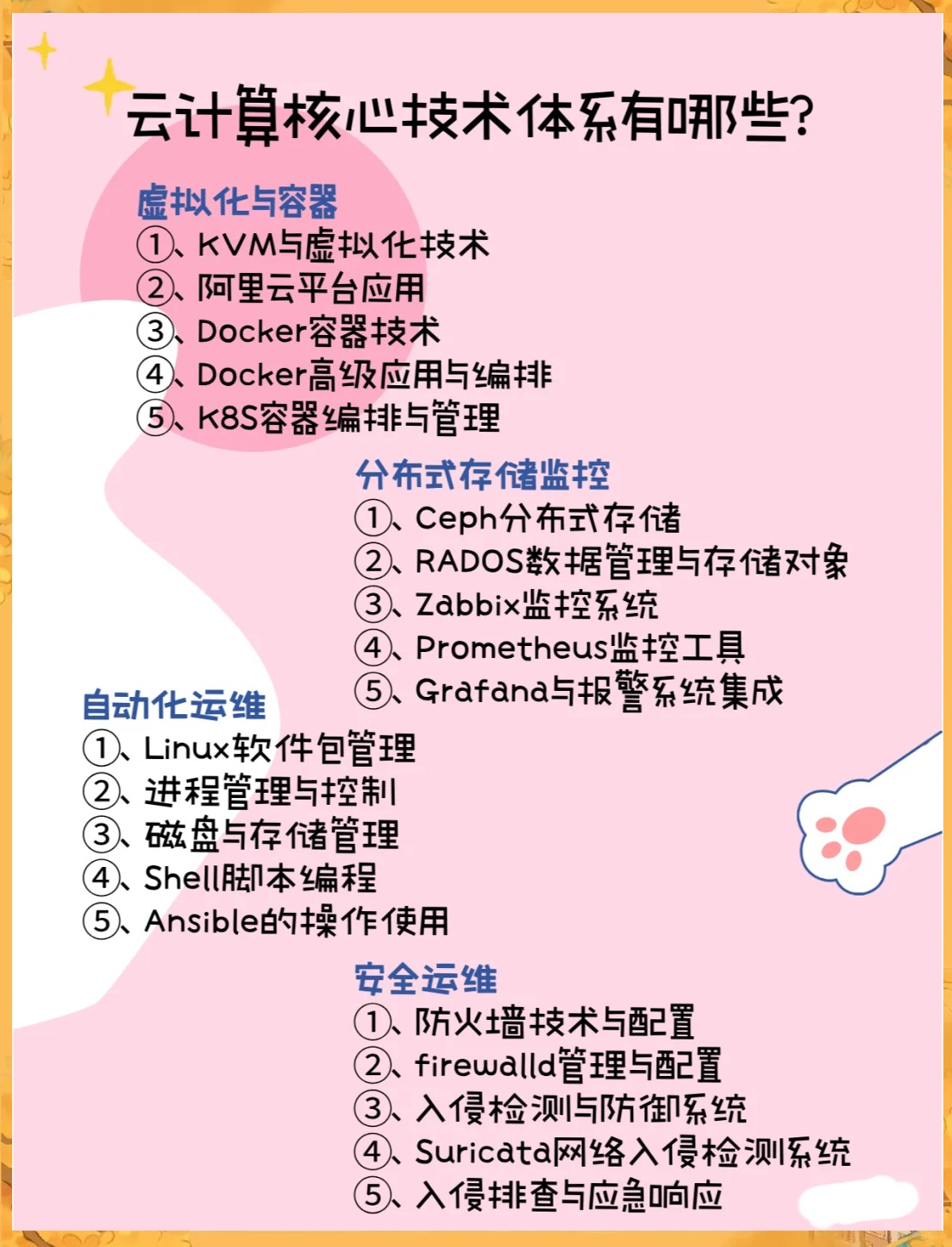 云计算专业课程涵盖哪些核心领域？