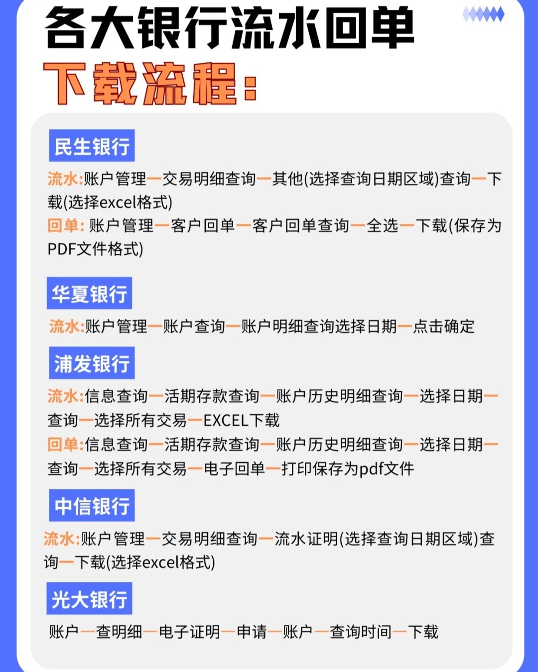 秒懂：中国银行企业网银流水导出方法