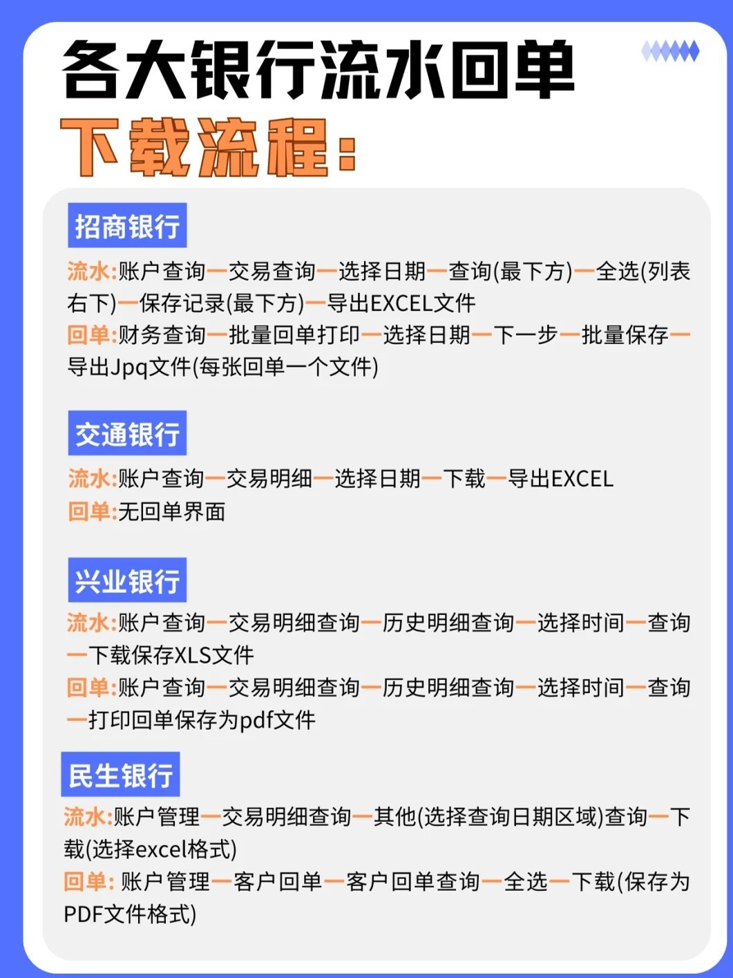 速看：如何通过网上银行打印流水？