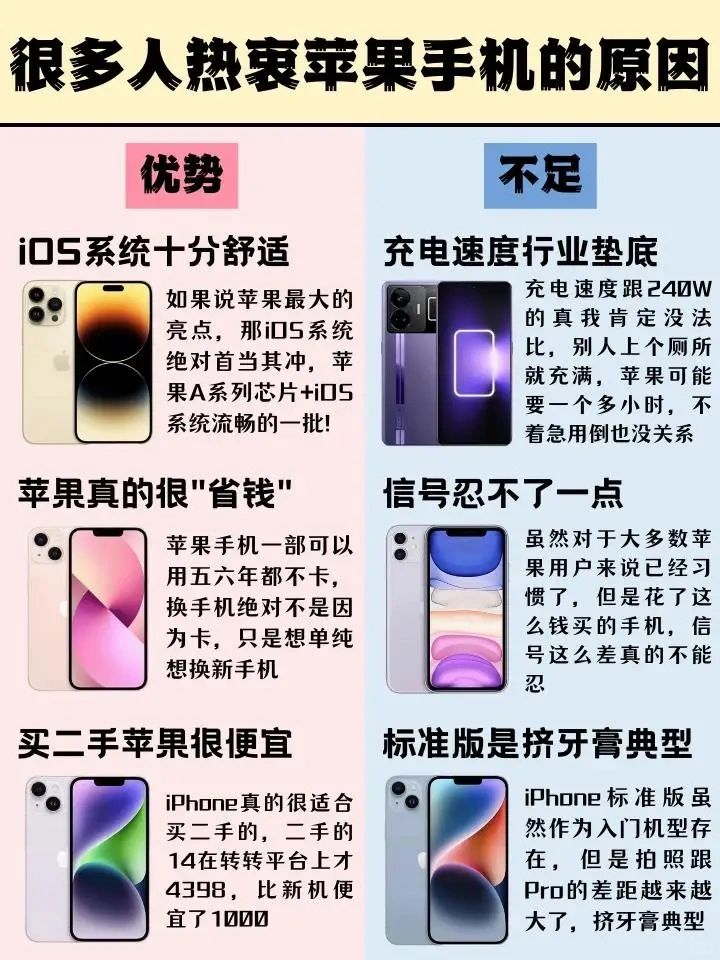 如何买到最便宜的苹果手机