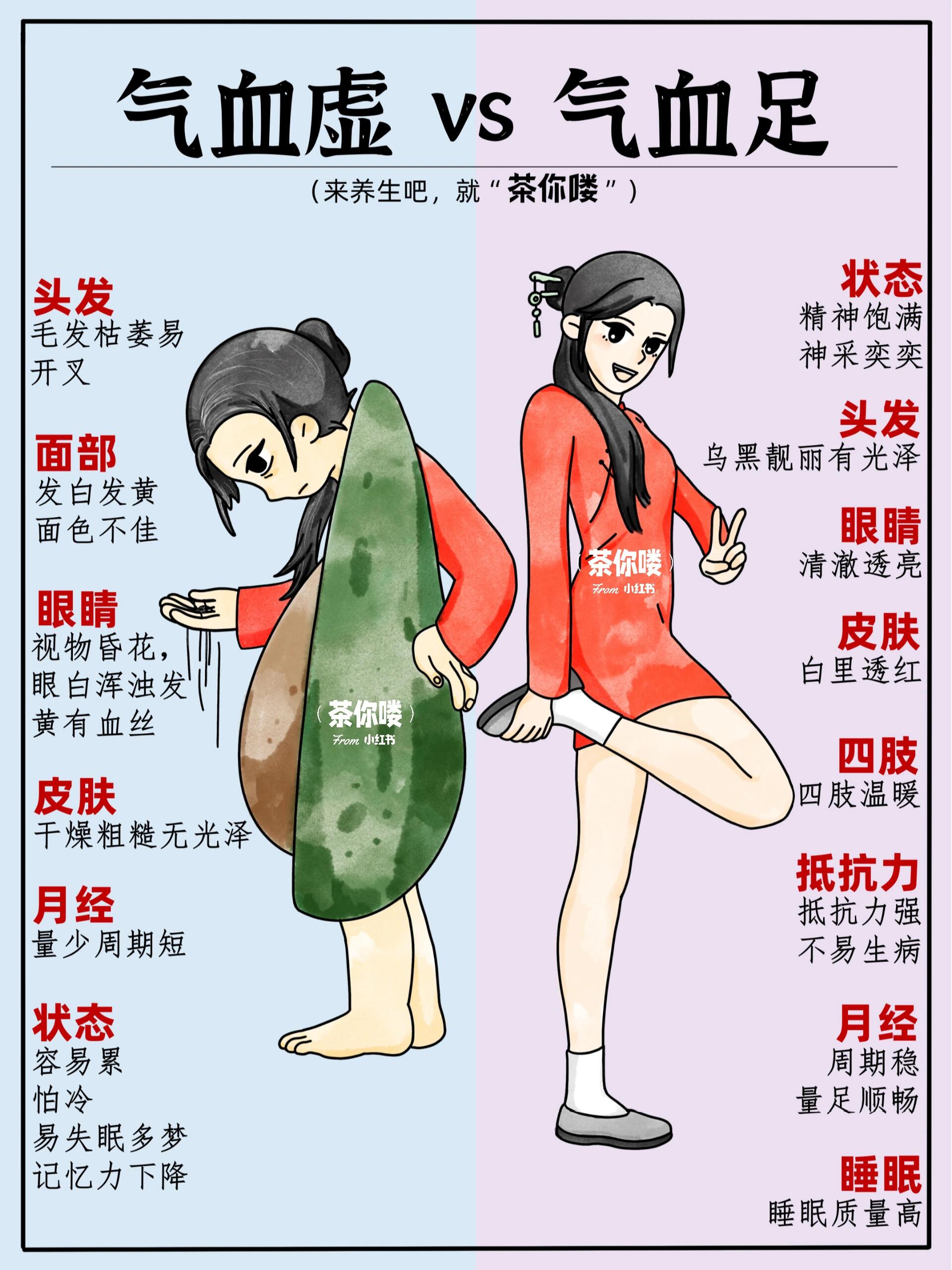 气血不足的表现与食补秘籍