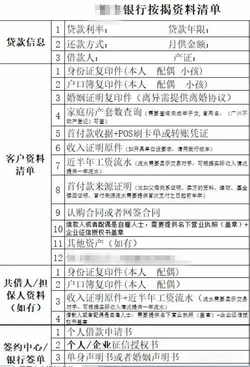 证和户口簿复印件、收入证明、近半年工资流水、首付款来源证明等资料。不过，截止到目前，广州该银行表示，