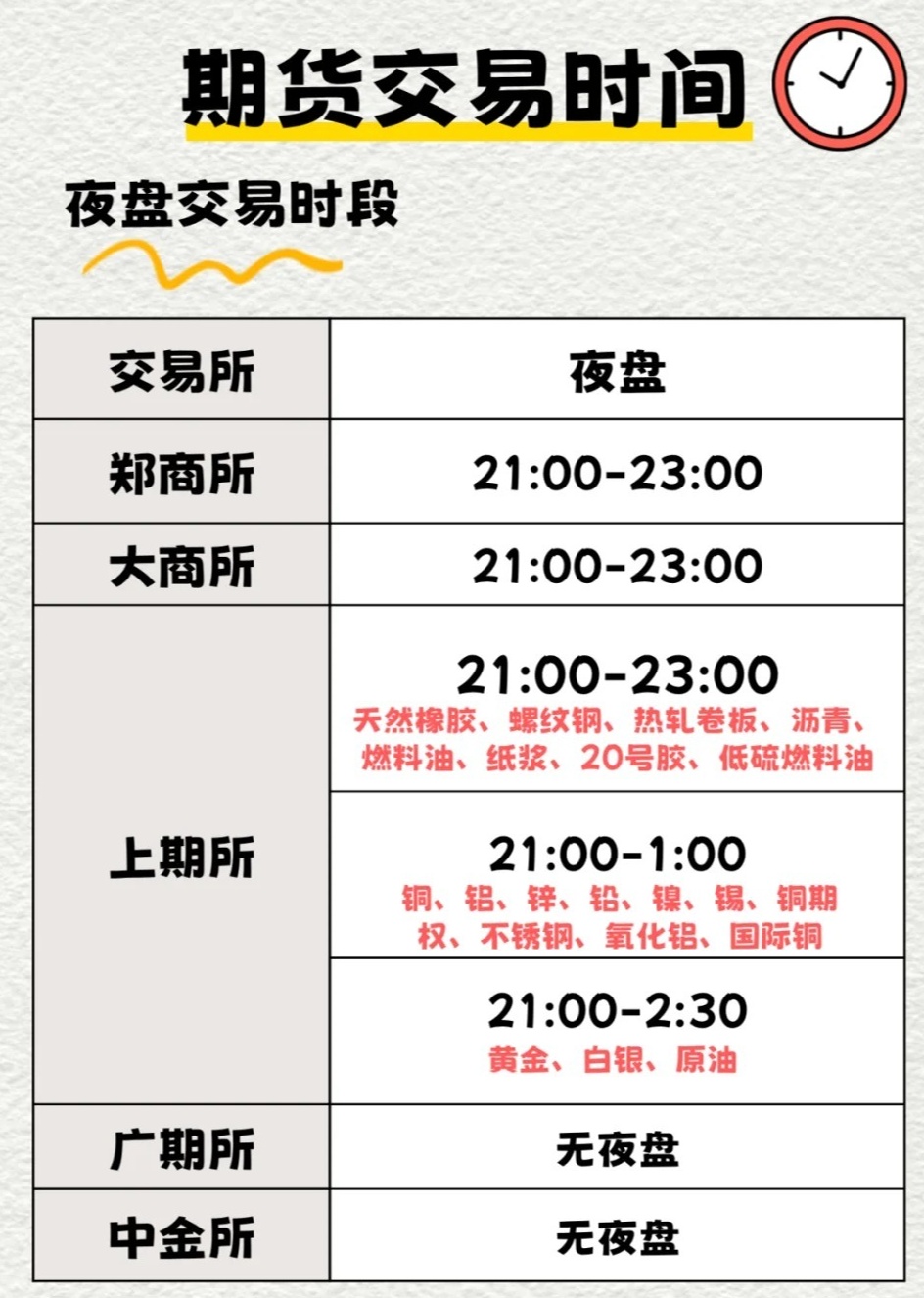 期货交易基础知识测试时间