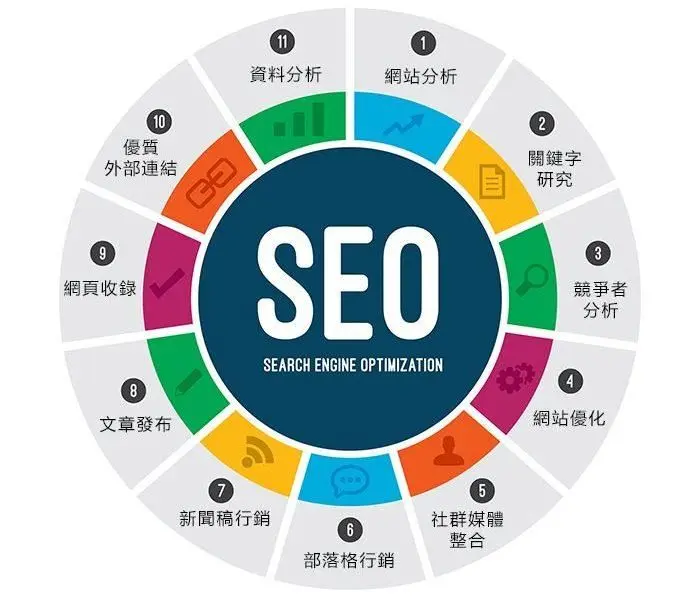 一站式软文seo/sem推广，媒体资源丰富，高效便捷提升品牌