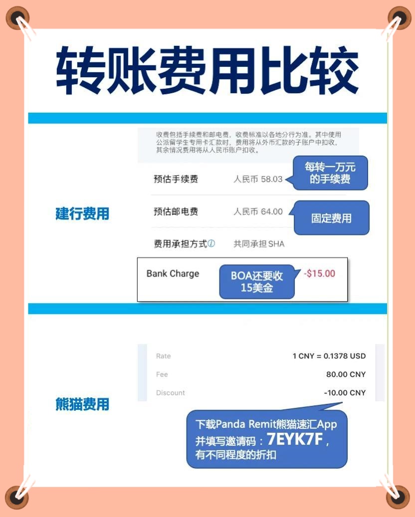 购买美元需要什么手续和费用