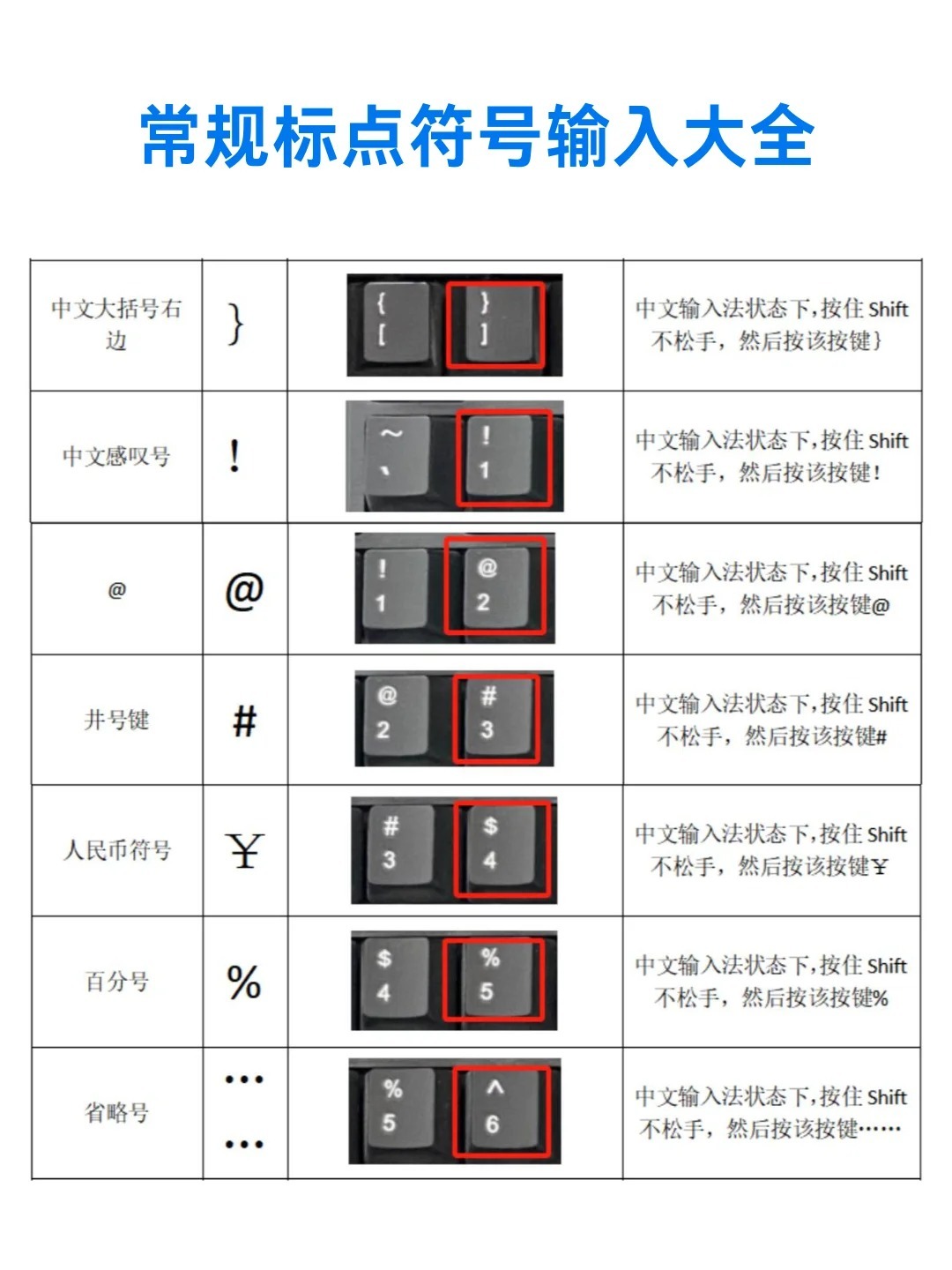 秒懂：如何在电脑输入书名号