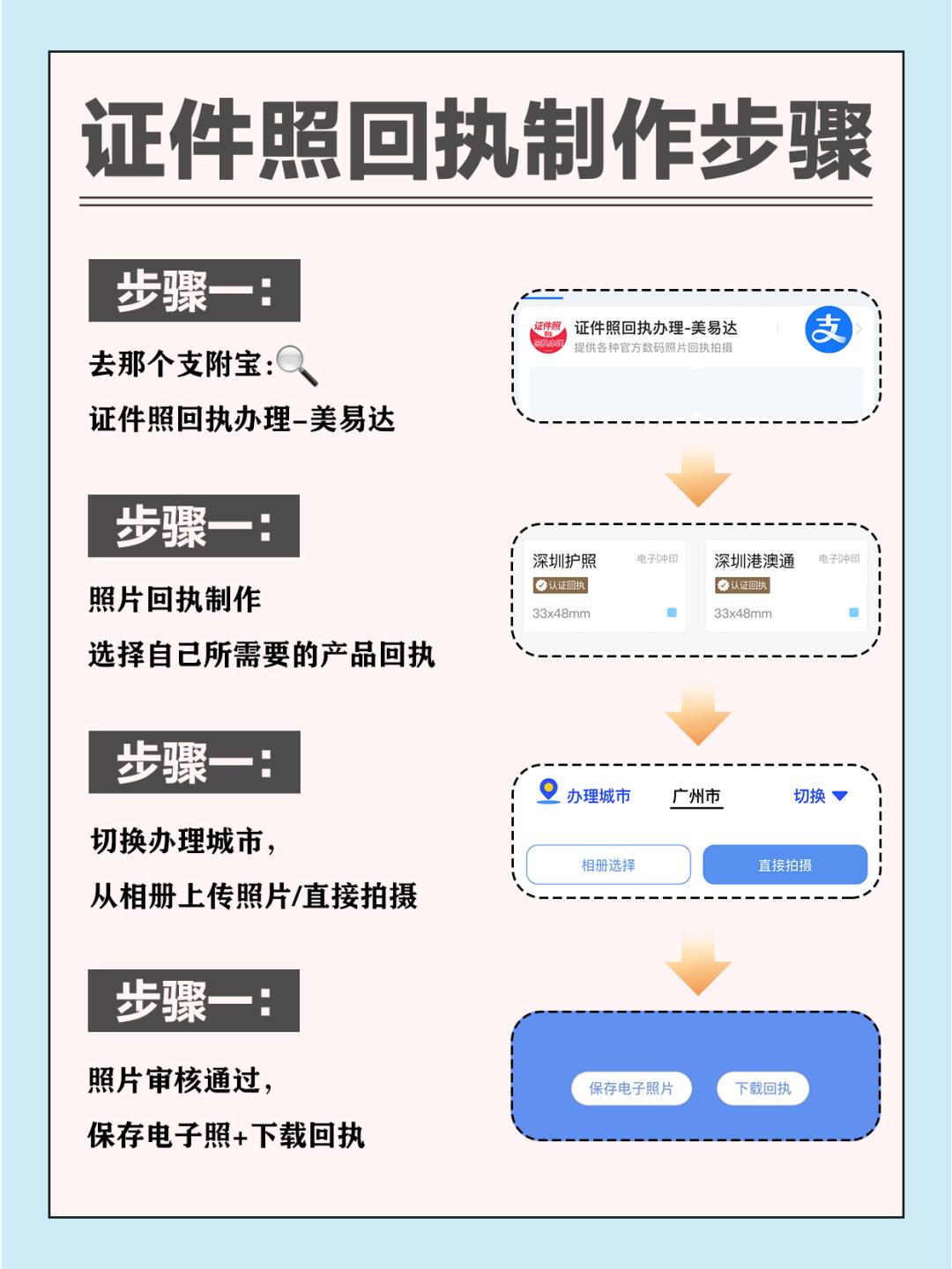 港澳通行证续签全攻略