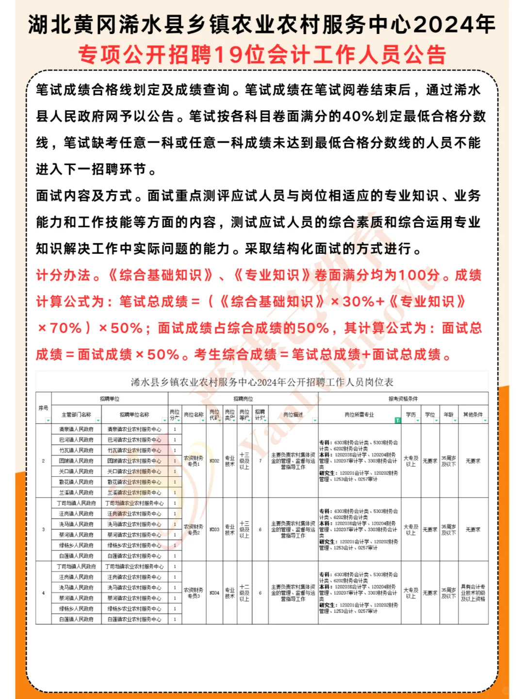 黄冈浠水县农村服务中心2024年招聘19位会计