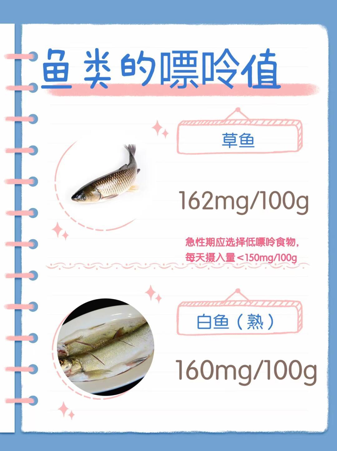 鱼类嘌呤合集，爱吃海鲜的看过来！