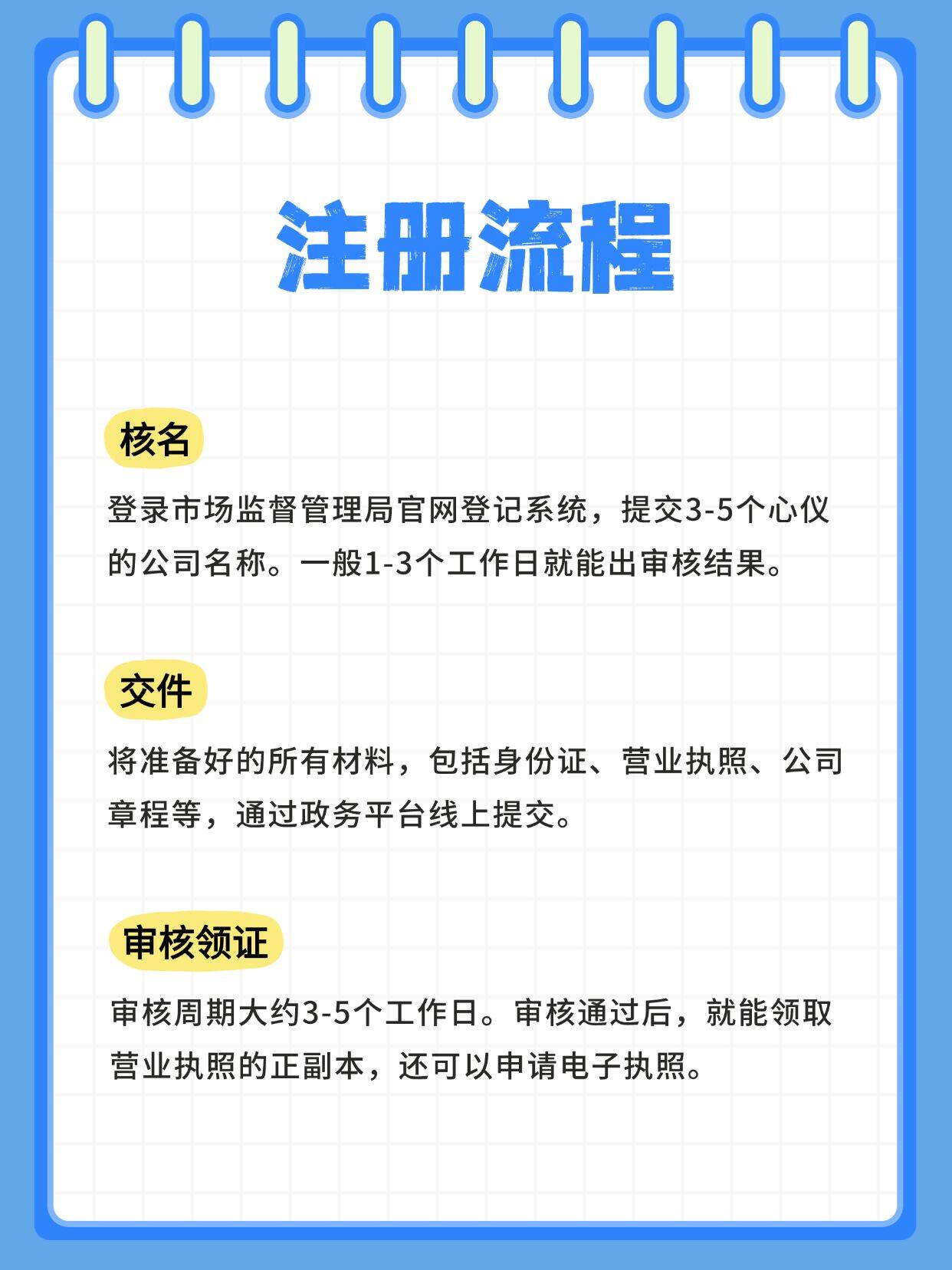 注册公司办理营业执照需要多久