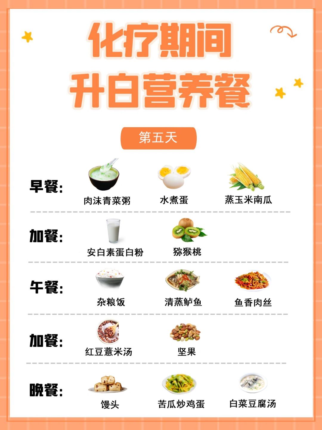 白细胞没降，体重涨了4斤，全靠这个食谱