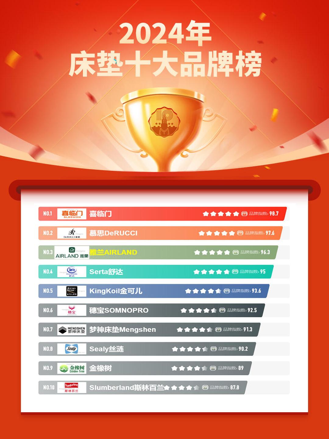 床垫保护套十大品牌排行榜  第1张