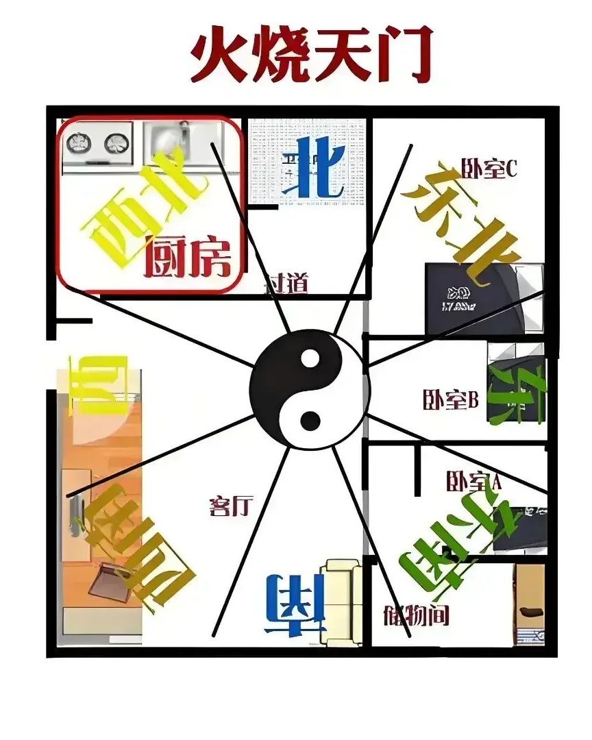 秒懂:厨房在西北角火烧天门怎么化解