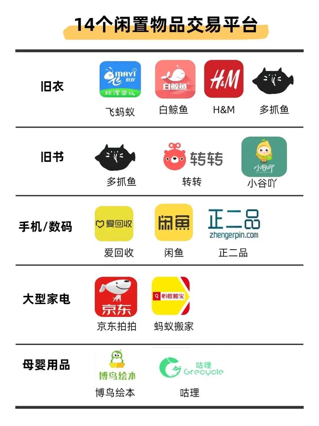 二手买卖平台都有哪些