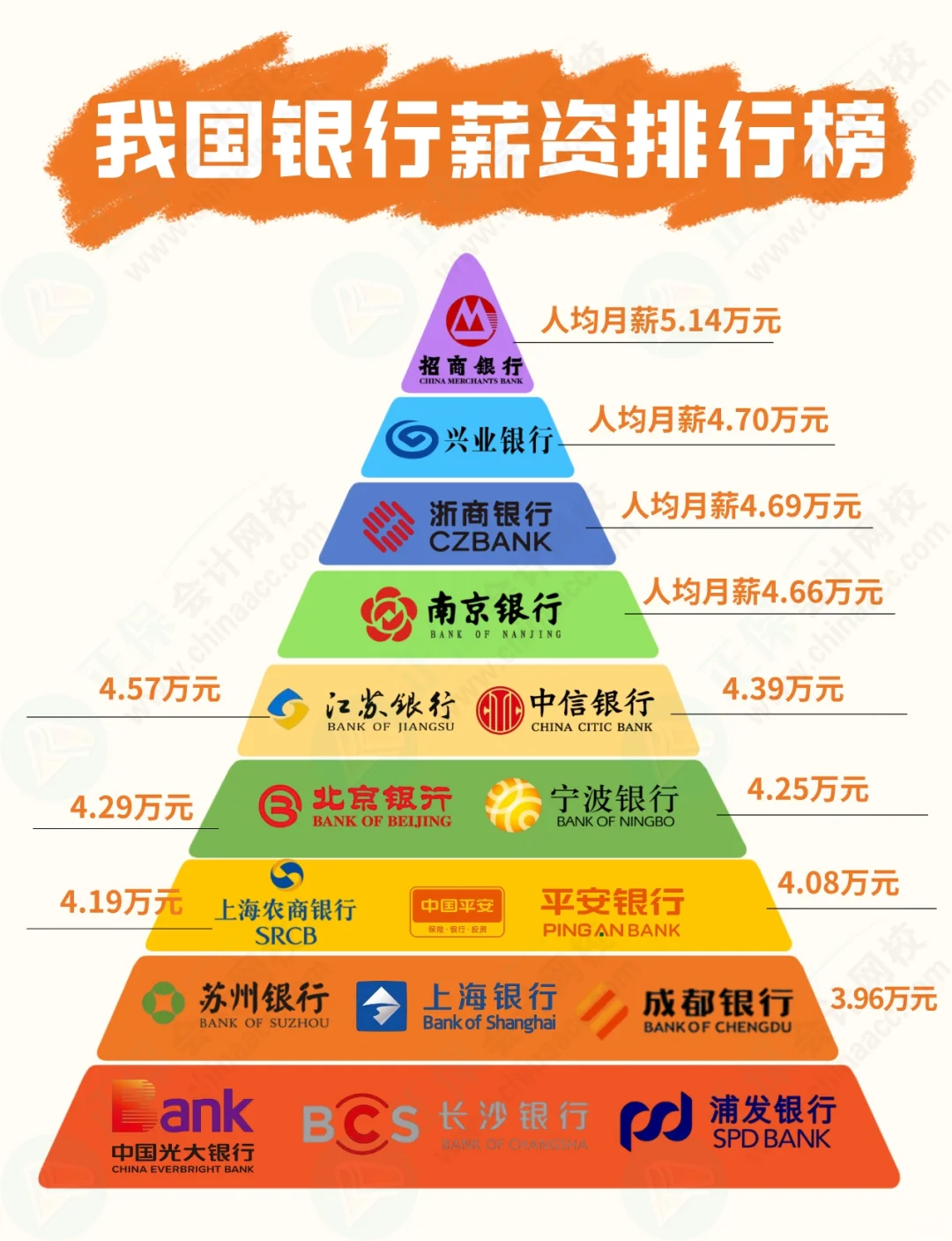 盘点！2024年全国各大银行薪资💰排行榜